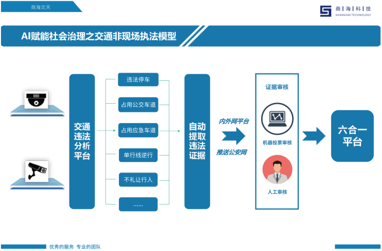 商海文天荣获“北京市新技术新产品（服务）证书”(图3)