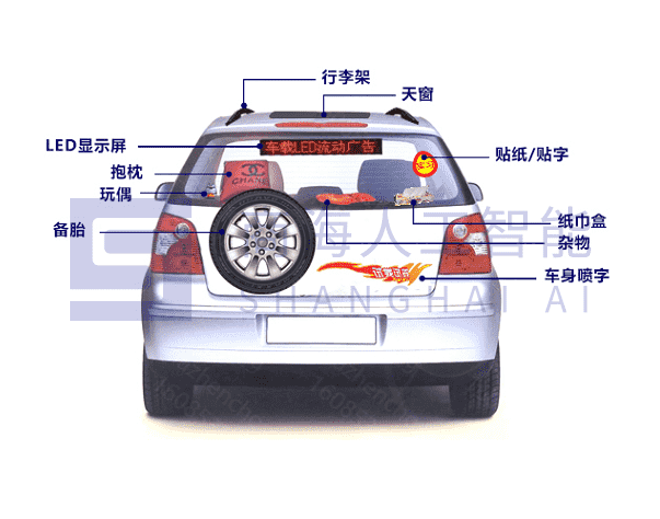 车脸特征识别(图2)