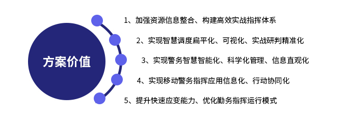 电子沙盘系统(图2)