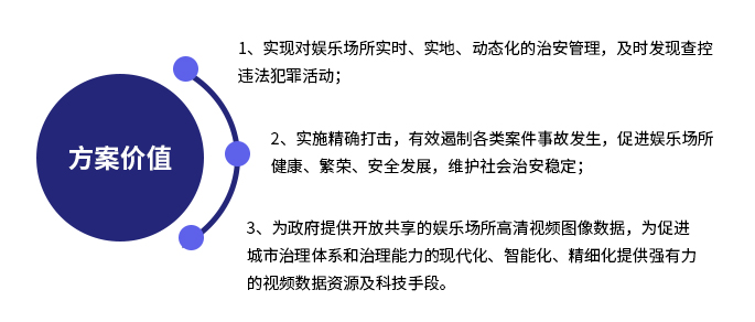 娱乐场所视频预警平台(图3)