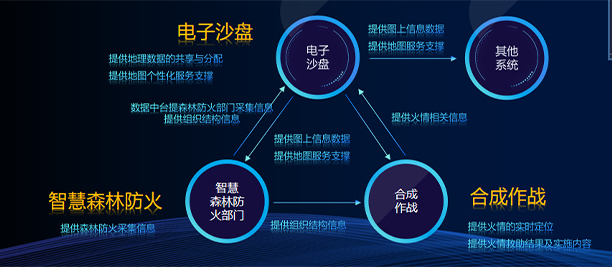 智慧森林一体化防控平台(图4)