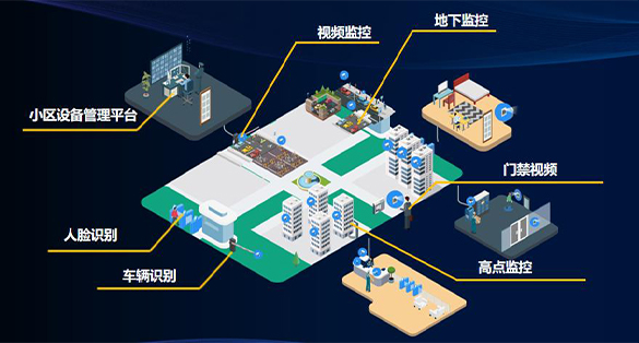 智慧社区管控平台(图5)