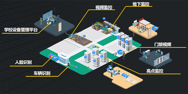 智慧校园管控平台(图3)