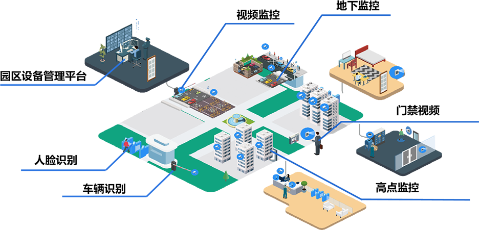 智慧园区管控平台(图3)